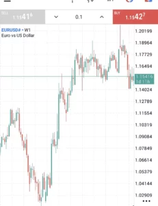XMでユーロドル(EURUSD)を取引するのにおすすめの口座タイプは？実質スプレッドとスワップを比較