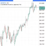 【2026年】XMでポンド円(GBPJPY)を取引するのにおすすめの口座タイプは？実質スプレッドとレバレッジ、スワップを比較