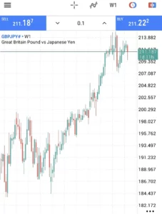 XMでポンド円(GBPJPY)を取引するのにおすすめの口座タイプは？実質スプレッドとレバレッジ、スワップを比較