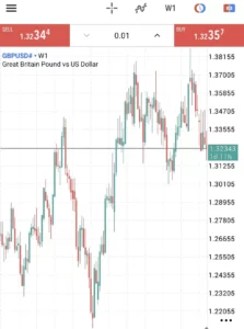 XMでポンドドル(GBPUSD)を取引するのにおすすめの口座タイプは？実質スプレッドとレバレッジ、スワップを比較
