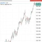 【2026年】XMでユーロ円(EURJPY)を取引するのにおすすめの口座タイプは？実質スプレッドとレバレッジ、スワップを比較